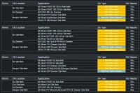 Масло Fox Suspension Fluid 5 WT PTFE Infused 100 мл - 300 грн